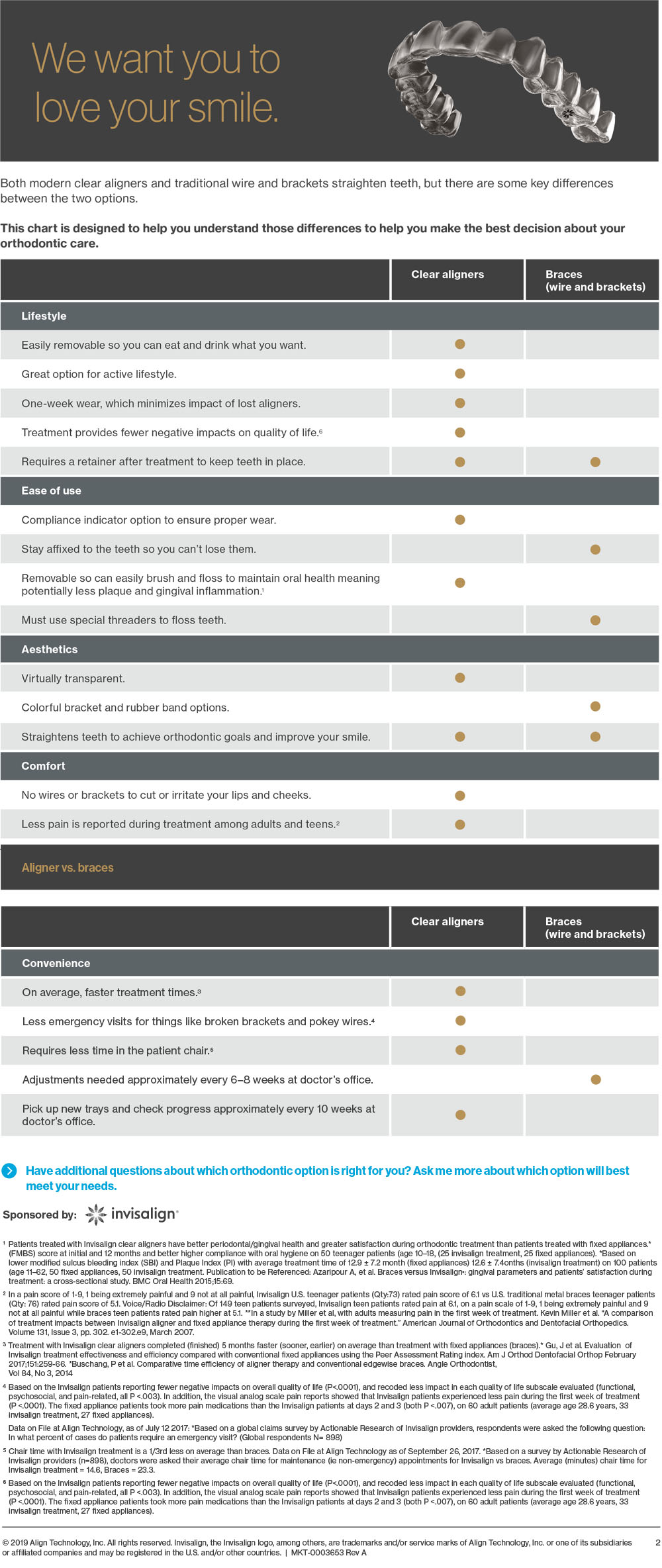 Smith Tano Dental Group - Invisalign vs Traditional Braces: Which One ...